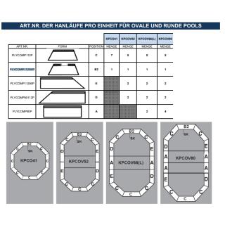 Handlauf f&uuml;r  WPC mit Skimmerausschnitt / B2 f&uuml;r Rund und Ovalbecken