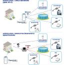 Gre Composite Rechteckbecken Basic-SET 455  x 315 x 126 cm